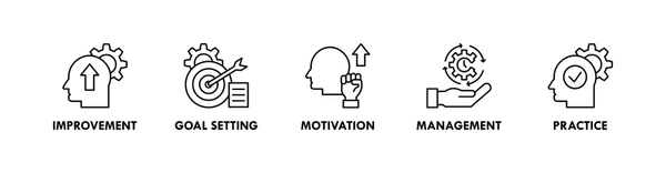 FAQs About Motivation, Discipline & Success